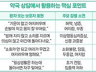 약국의 치매, 건망증 관련..