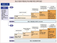 비타민D 풍부한 음식&#183;과일..