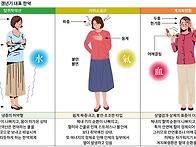 쉽게 짜증내고 불안&#183;초조..