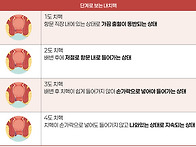 '좌욕' 혈액순환 촉진하고..