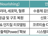 수면장애 한약제제의 세포..