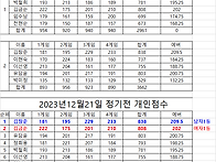 2023년12월21일..