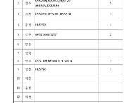 25.8.21 교신일지6K5S..