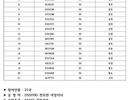 재난통신훈련 교신일지 (..