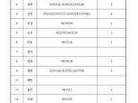 재난통신훈련 교신일지 (..