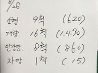 8월26일(수).5물때.34척..