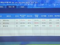 스크린골프 ~방프..