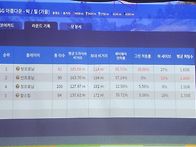 스크린골프 ~방프..