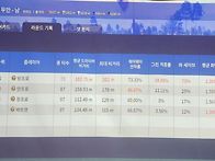 스크린골프 방프로..