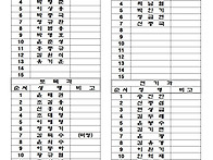 *(11/4)야유회.참..