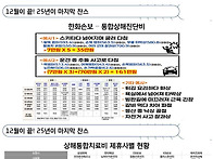 12월이 끝! 25년이 마지막..