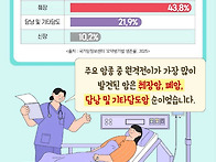 질병돋보기 "전이암"