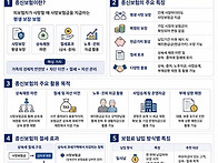 종신보험 핵심 정리
