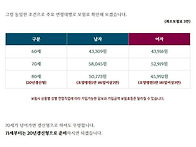 추천 부모님 간병보험!(한..