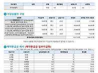 비혼족을 위한 재가급여 ..