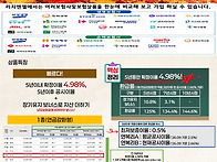 한시! 일시납연금 & 5년 ..
