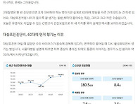 대상포진진단비 60대 유병..