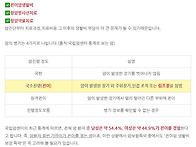 갑상선암가족력 20대여성암..