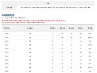 도자기페인팅 자격증 합격..