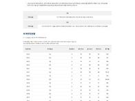 도자기페인팅 자격증 합격..