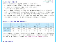 2024년 10월 석식단 안내