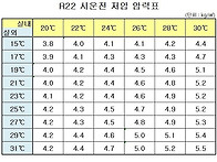 R-410A 및 R22 실내 및 ..