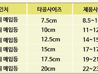 다운라이트 인치별 타공사..