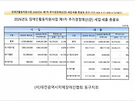 2026년도 장애인활동지원사..