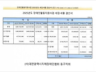 2025년도 장애인활동지원사..