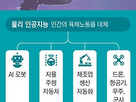 아기는 맨몸으로, 피지컬 ..