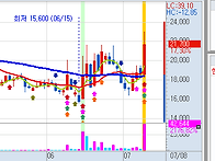 7월 8일(금) 불스탁&#174;검색..