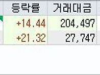 10/5수, [단타]급등주검색..