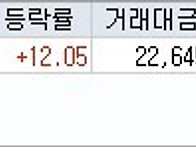 10/24월, [단타]급등주검색..