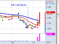 7월 11일(월) 불스탁&#174;검색..