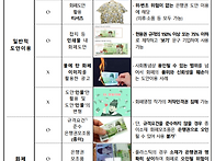 가짜화폐 사용범위 및 수입..