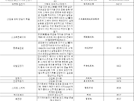 26년 전쟁관련 중국 이중용..
