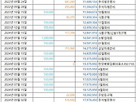 9월 7일 현재 회비 입출금..