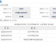 인천 중구 영종도 수익형건..