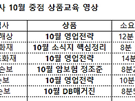 보험사 교육동영상