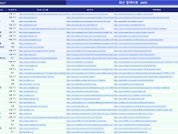 보험사 전산·연락처 통합..
