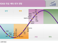 KB금융지주 경영연구소에서..