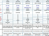 펫보험 자료 모음