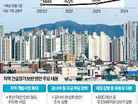 지방 미분양 3000가구 L..