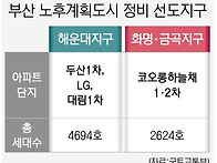 해운대·화명금곡 7318세..