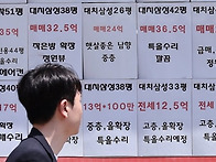 대선 이후 부동산 시장은 ..