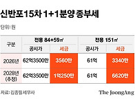 반포·타워팰리스 360가구..