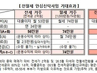 [팩트체크] 10월부터 전세..