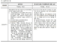 2023년 상반기 간호조무사..