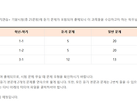 2026년도 신설 듣..
