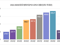 2020 중국영화산업..